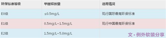新房子裝修甲醛從哪里來(lái)？-別墅設(shè)計(jì),軟裝設(shè)計(jì),室內(nèi)設(shè)計(jì),豪宅設(shè)計(jì),深圳例外軟裝設(shè)計(jì)公司