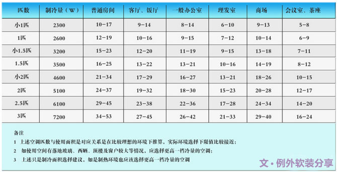 空調(diào)這樣吹省電，你一定不知道，一直在花冤枉錢-別墅設(shè)計(jì),軟裝設(shè)計(jì),室內(nèi)設(shè)計(jì),豪宅設(shè)計(jì),深圳例外軟裝設(shè)計(jì)公司